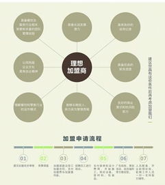 西尾抹茶加盟全解析 費用、優勢與營銷策略